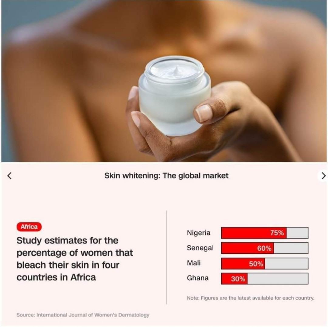 Nigerian women ranked highest users of skin lightening cream in